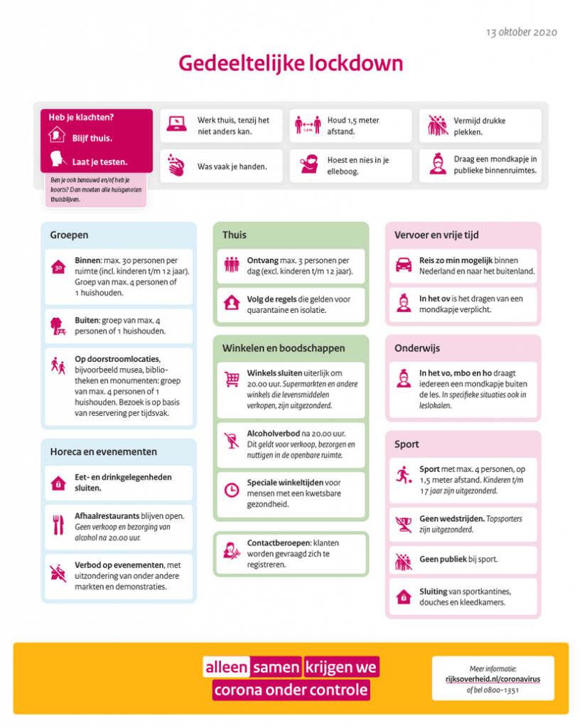 Gedeeltelijke lockdown 13 oktober 2020