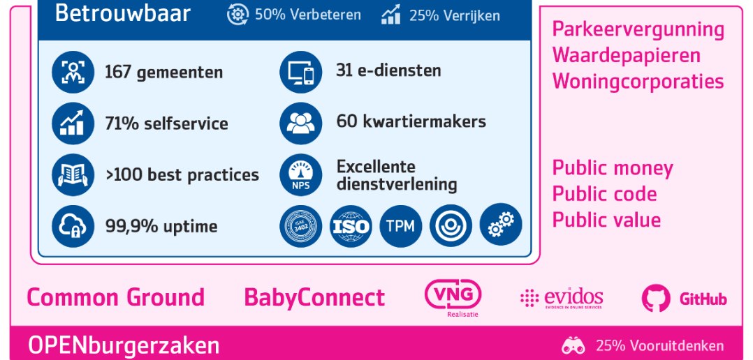 PinkRoccade Local Government - OPENburgerzaken