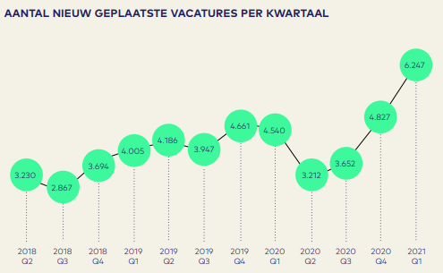 Vacaturemonitor A&O fonds Gemeenten