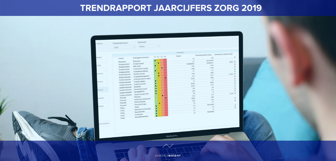 Afbeelding trendrapport jaarcijfers zorg